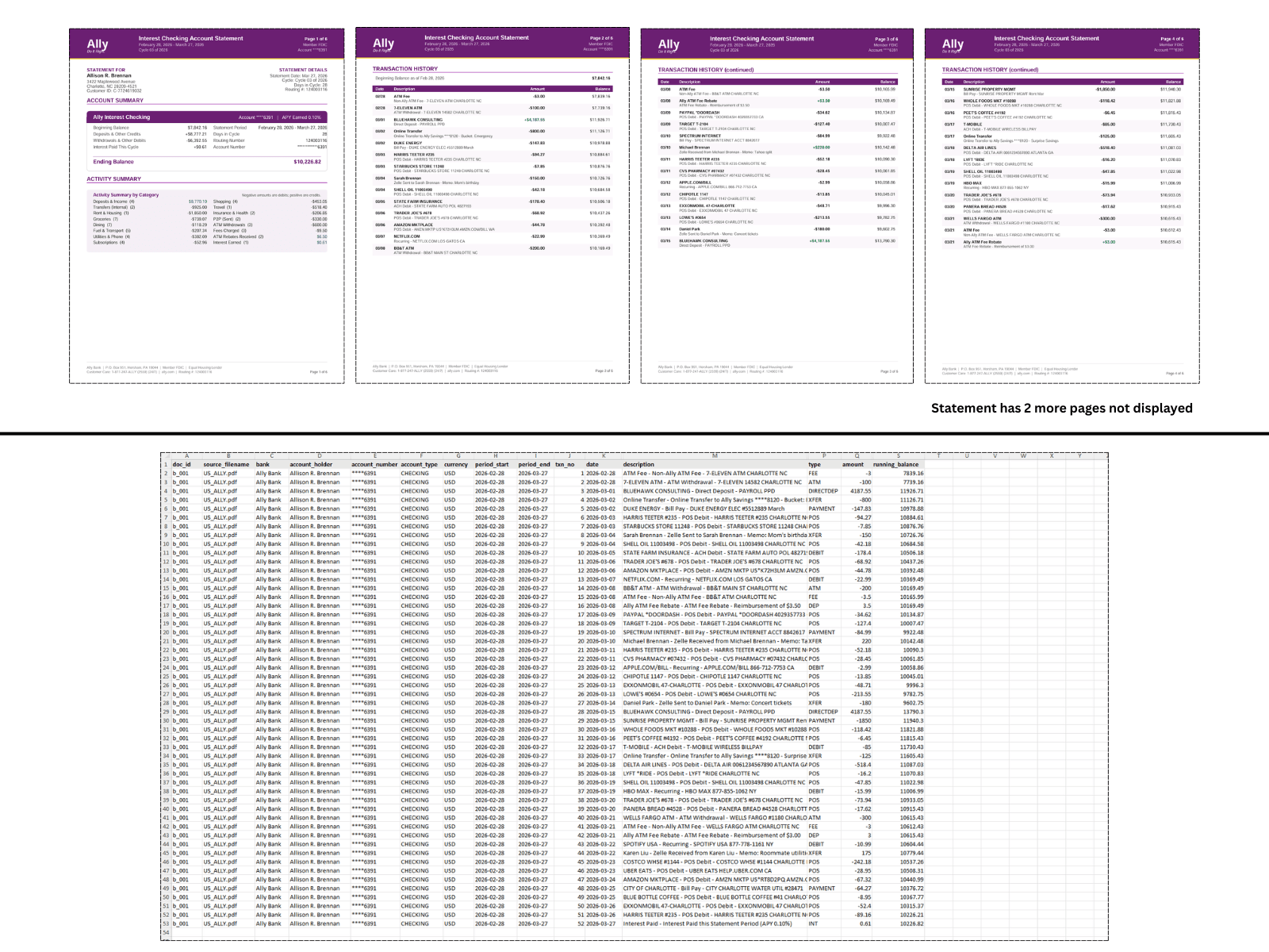 Ally Bank statement converted to itemized Excel spreadsheet with date, description, debit, credit and balance columns