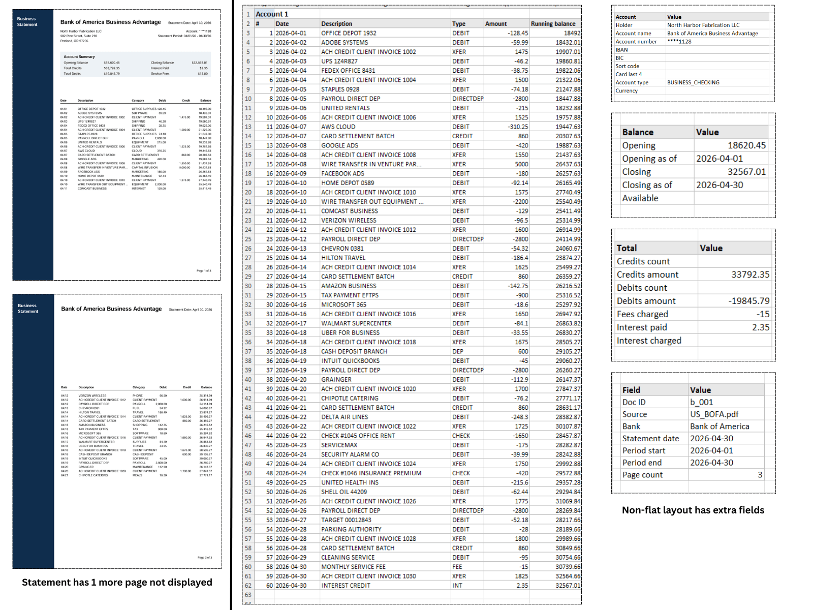 Bank of America statement converted to structured Excel with itemized transactions and statement metadata