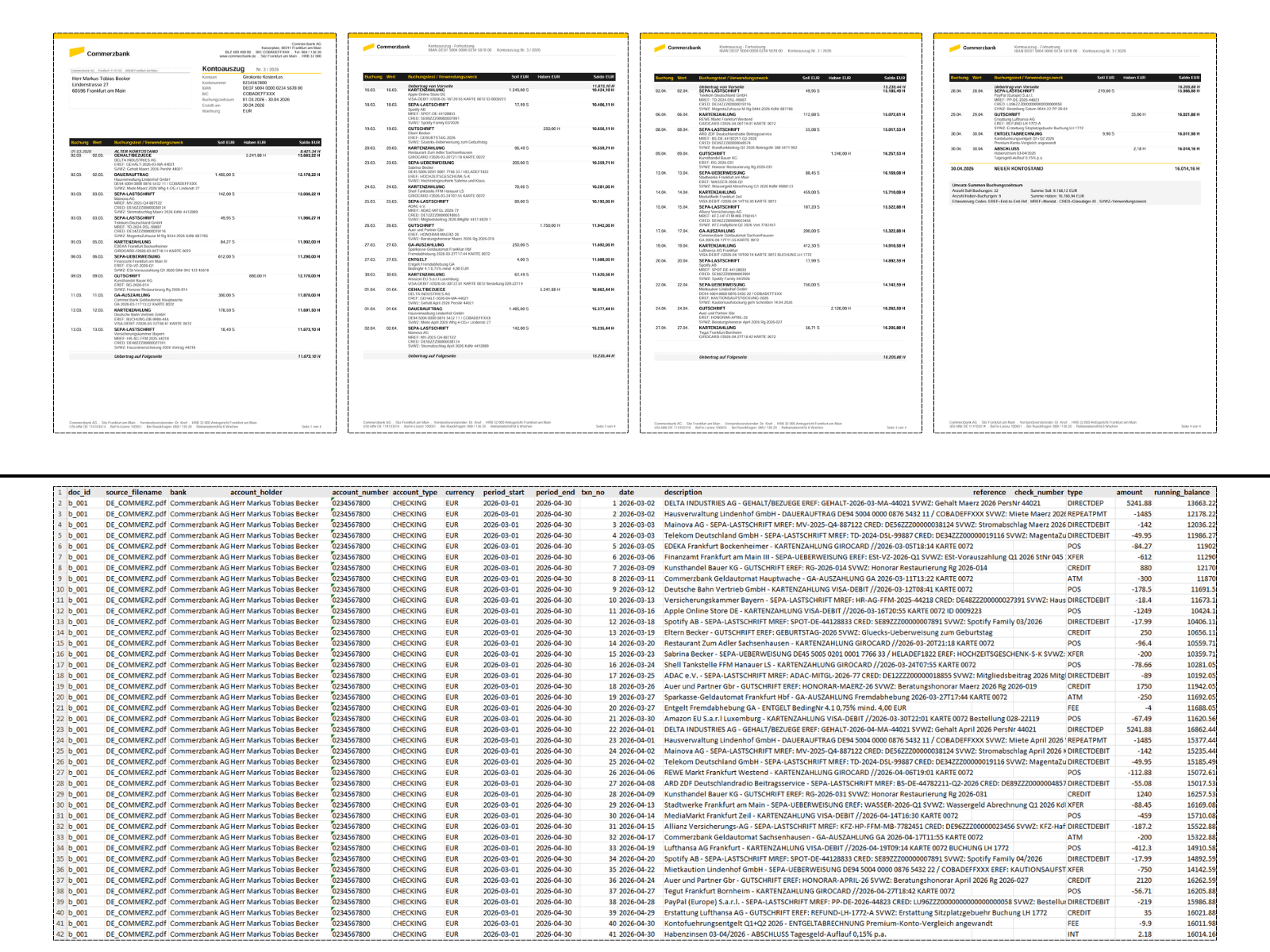 Commerzbank statement from Germany converted to flat itemized Excel spreadsheet