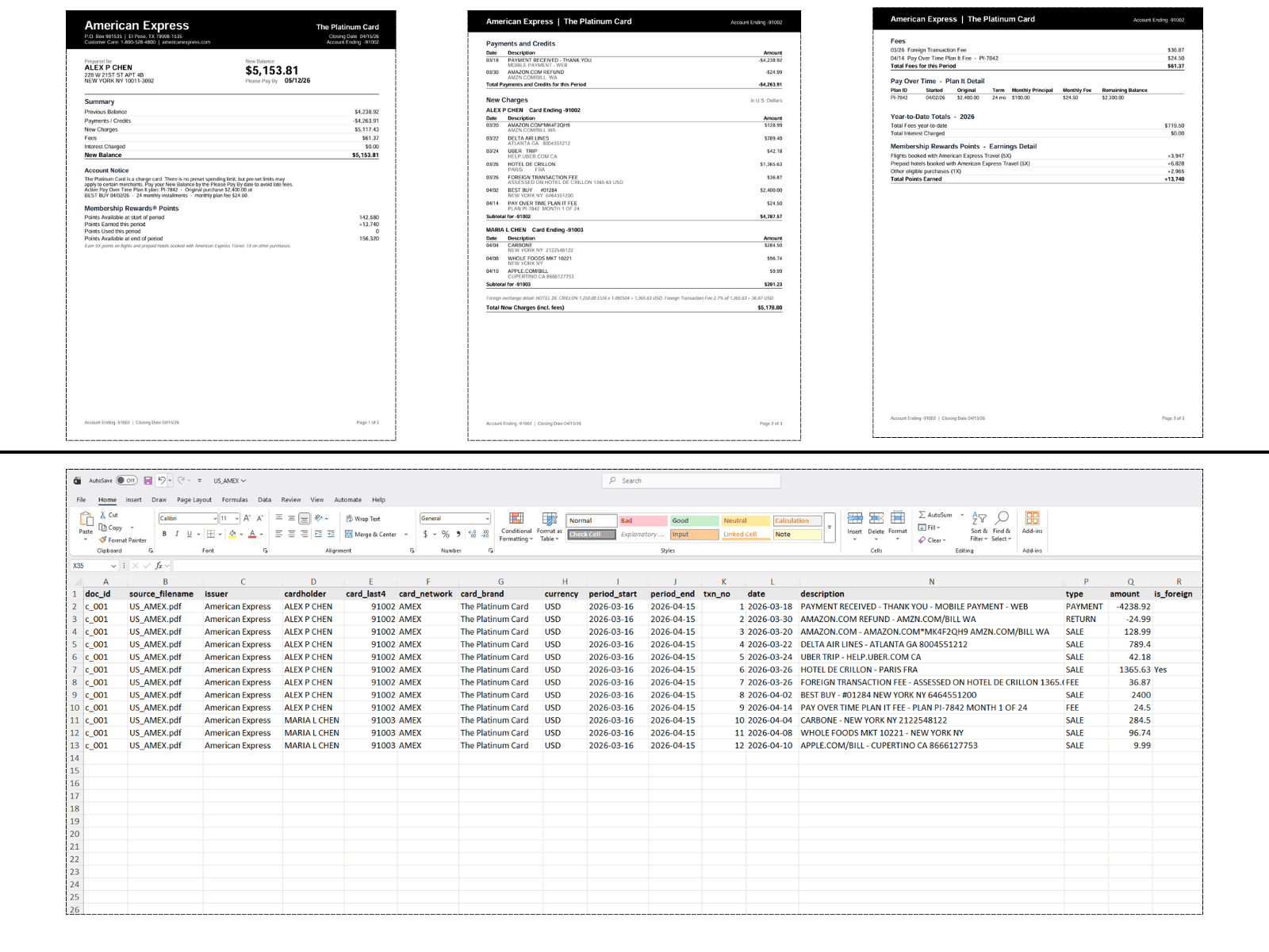 American Express credit card statement converted to itemized Excel spreadsheet with merchant, date and amount