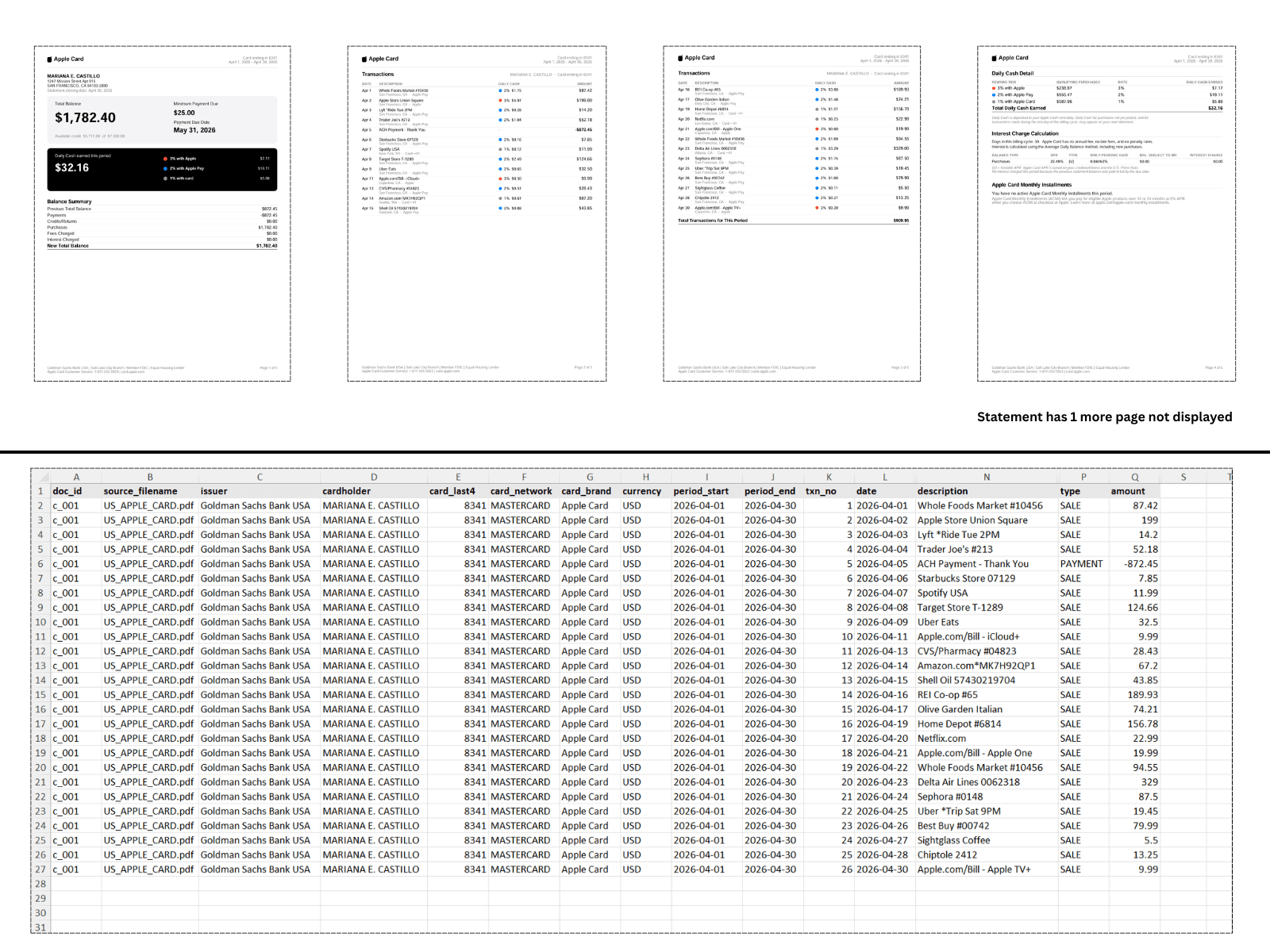 Apple Card credit card statement converted to itemized structured Excel spreadsheet
