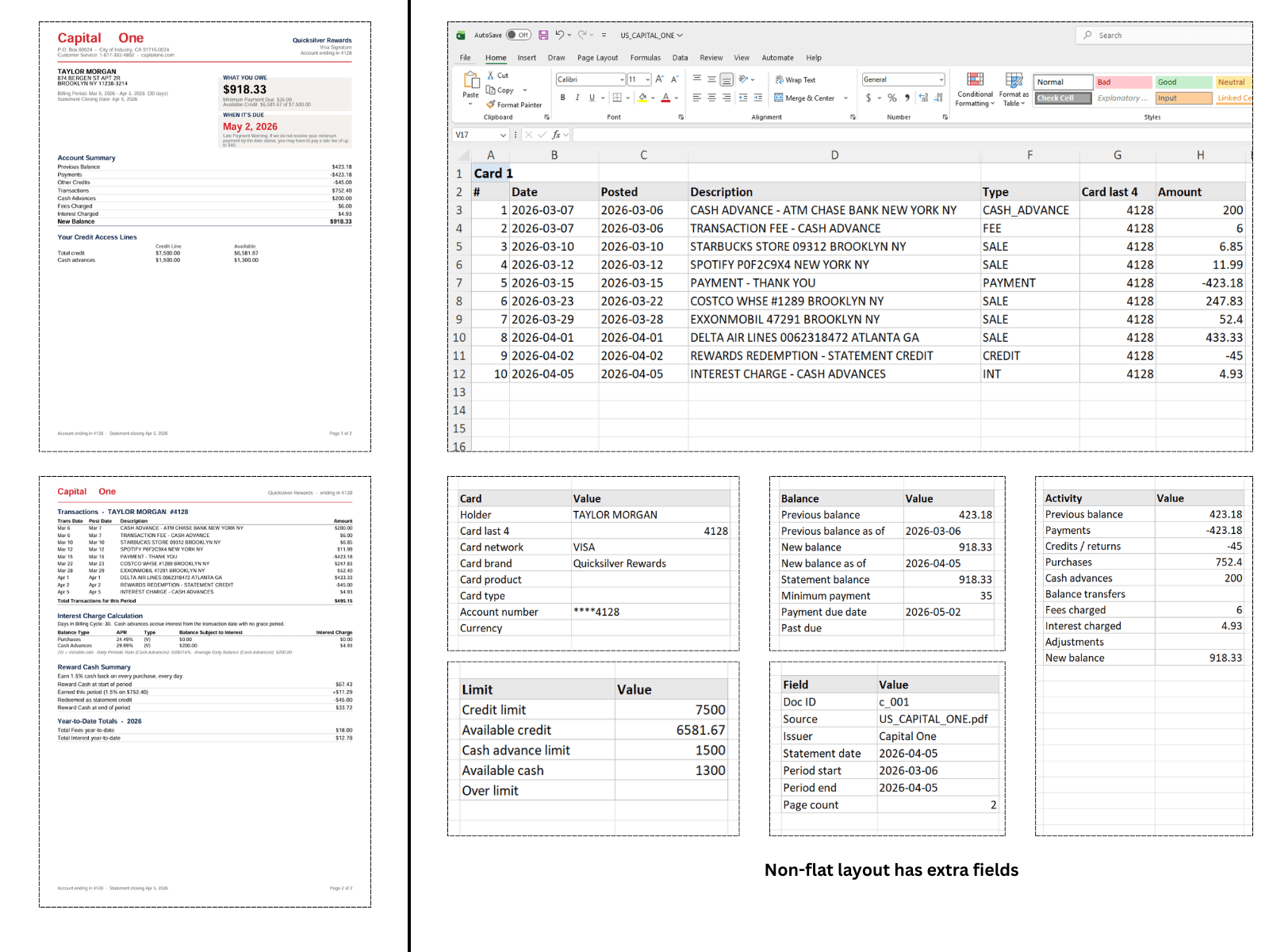 Capital One credit card statement converted to structured Excel with transactions plus statement metadata