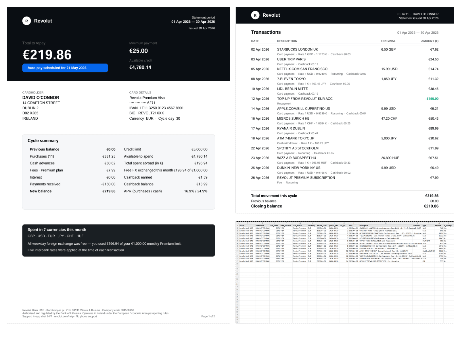 Revolut credit card statement converted to structured Excel spreadsheet