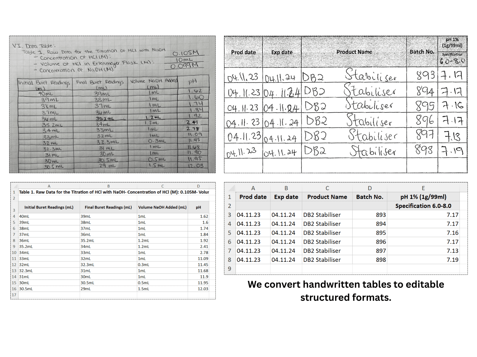 Two handwritten tables — a photo and a scan — converted into structured digital Excel tables