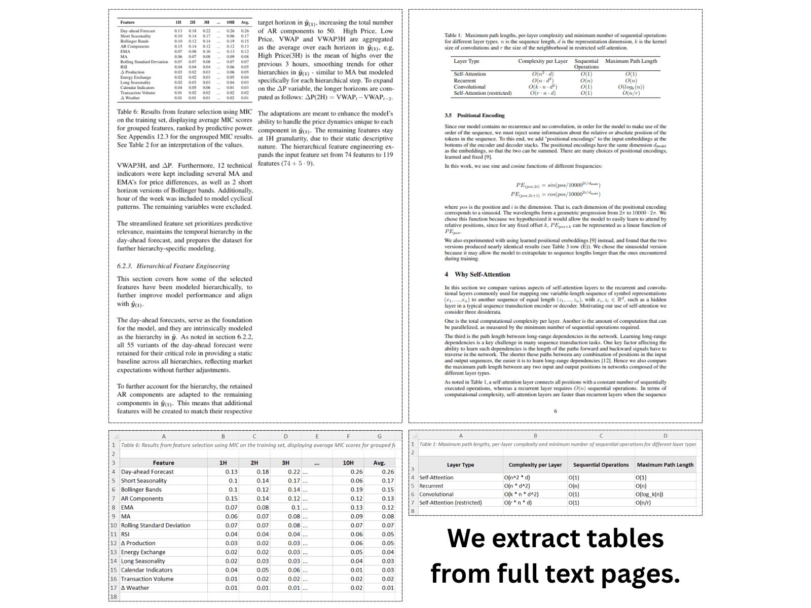 Tables embedded inside research paper paragraphs extracted into clean structured Excel tables