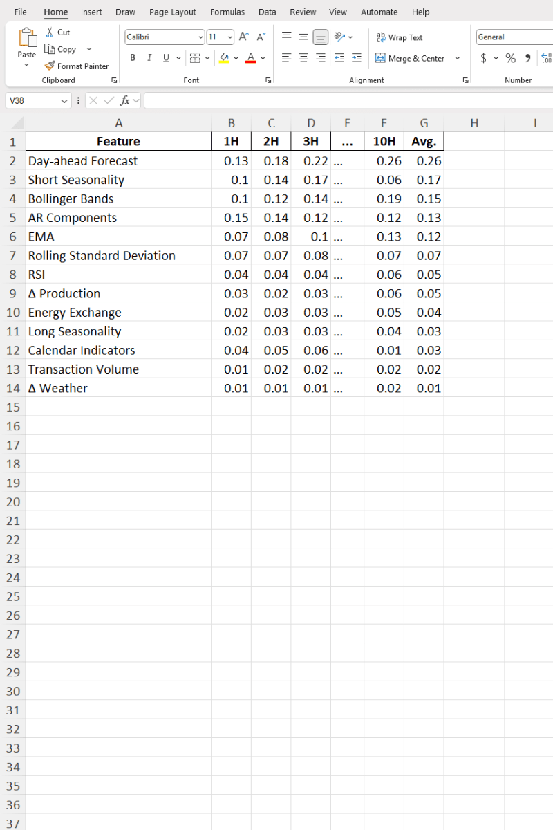 Extracted PDF table data in Excel with headers, rows, and values preserved