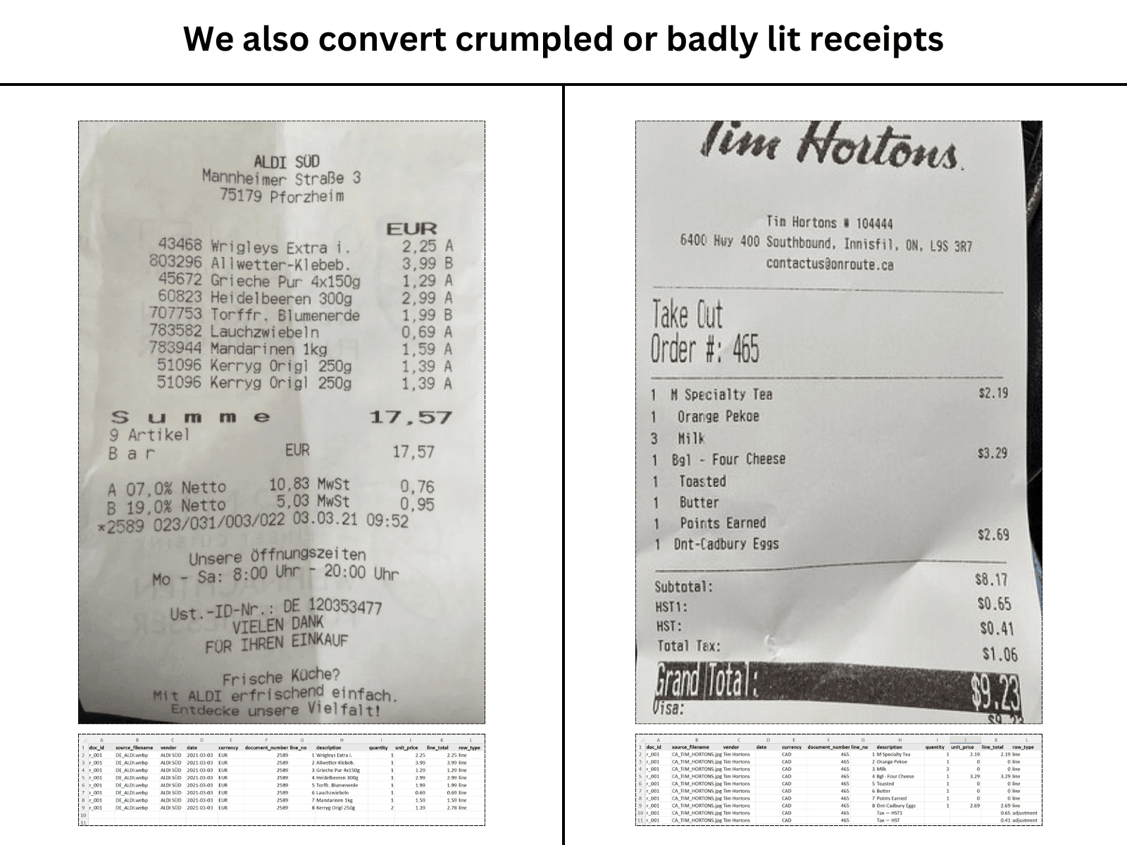 Two crumpled receipts from Aldi (Germany) and Tim Hortons (Canada) converted to a single Excel spreadsheet