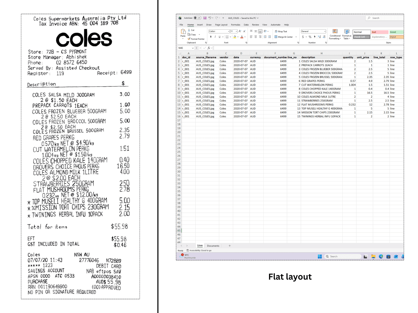Long Coles supermarket receipt from Australia with mixed unit quantities converted to flat structured Excel