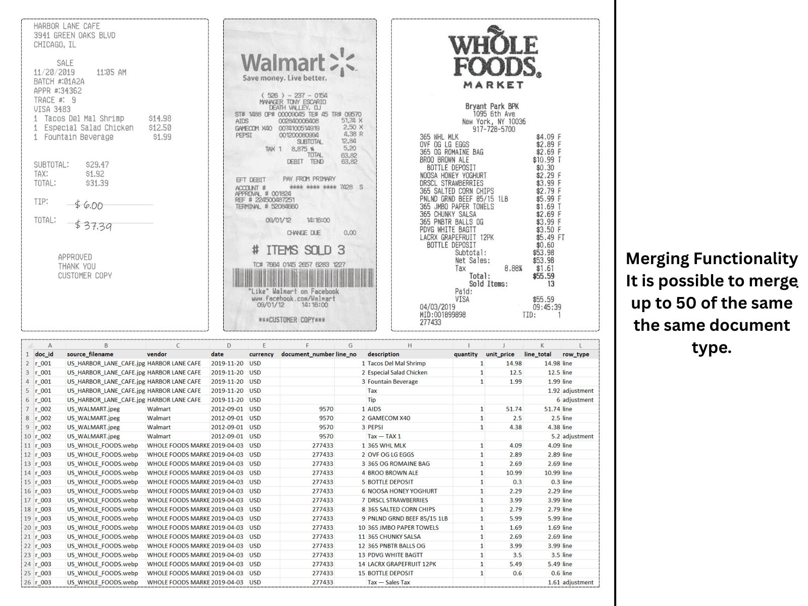 Multiple receipts from Harbor Lane Cafe, Walmart and Whole Foods merged into one Excel spreadsheet